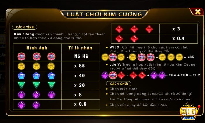 Hệ số trả thưởng trong trò chơi Kim Cương Hitclub 